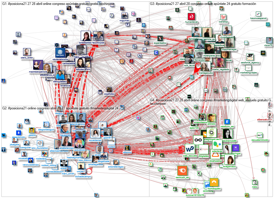 #posiciona21 Twitter NodeXL SNA Map and Report for Wednesday, 21 April 2021 at 09:49 UTC