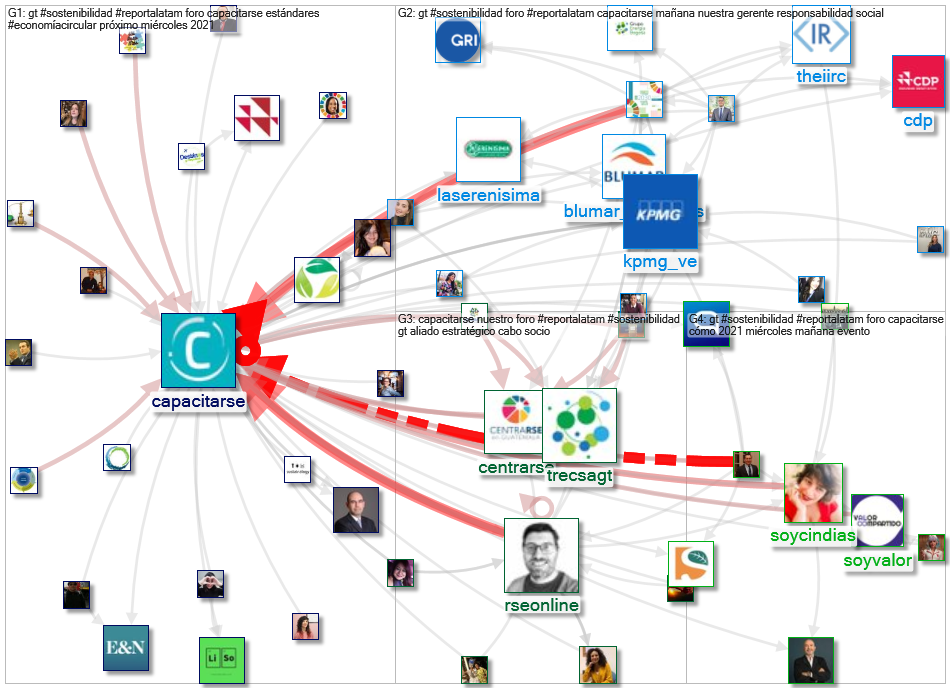 #ReportaLatam OR @CapacitaRSE Twitter NodeXL SNA Map and Report for Wednesday, 21 April 2021 at 14:4