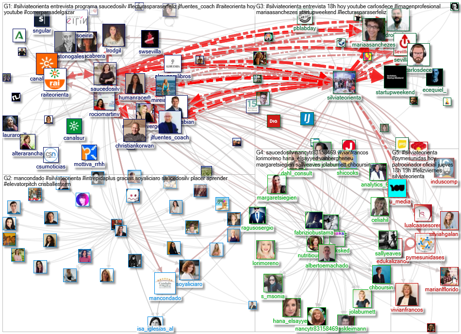 #SilviaTeOrienta OR @SaucedoSilv Twitter NodeXL SNA Map and Report for Friday, 23 April 2021 at 08:2