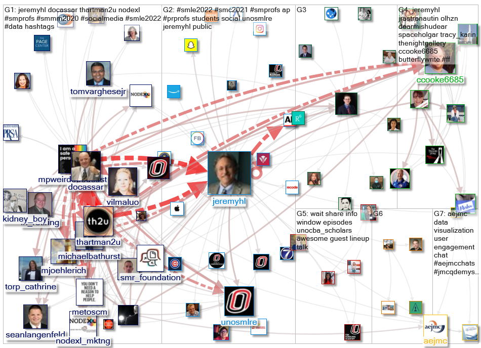 jeremyhl Twitter NodeXL SNA Map and Report for Monday, 26 April 2021 at 18:37 UTC