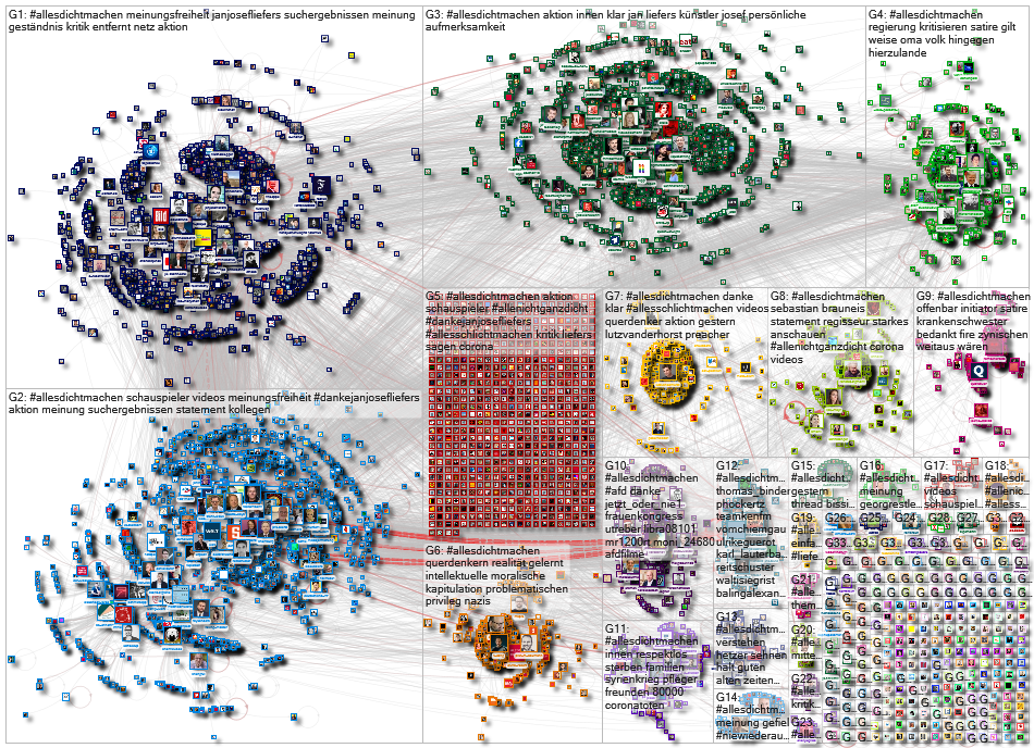 #allesdichtmachen until:2021-04-25 Twitter NodeXL SNA Map and Report for Monday, 26 April 2021 at 17