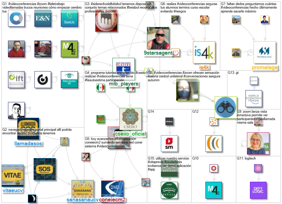 #videoconferencias Twitter NodeXL SNA Map and Report for Tuesday, 27 April 2021 at 08:44 UTC