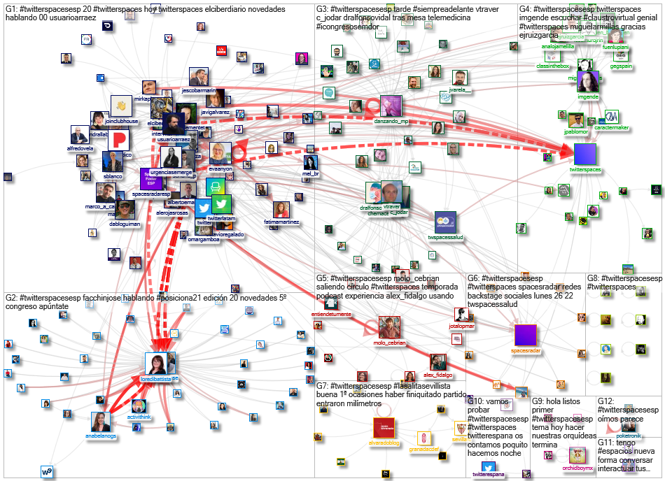 #TwitterSpacesESP Twitter NodeXL SNA Map and Report for Tuesday, 27 April 2021 at 09:46 UTC