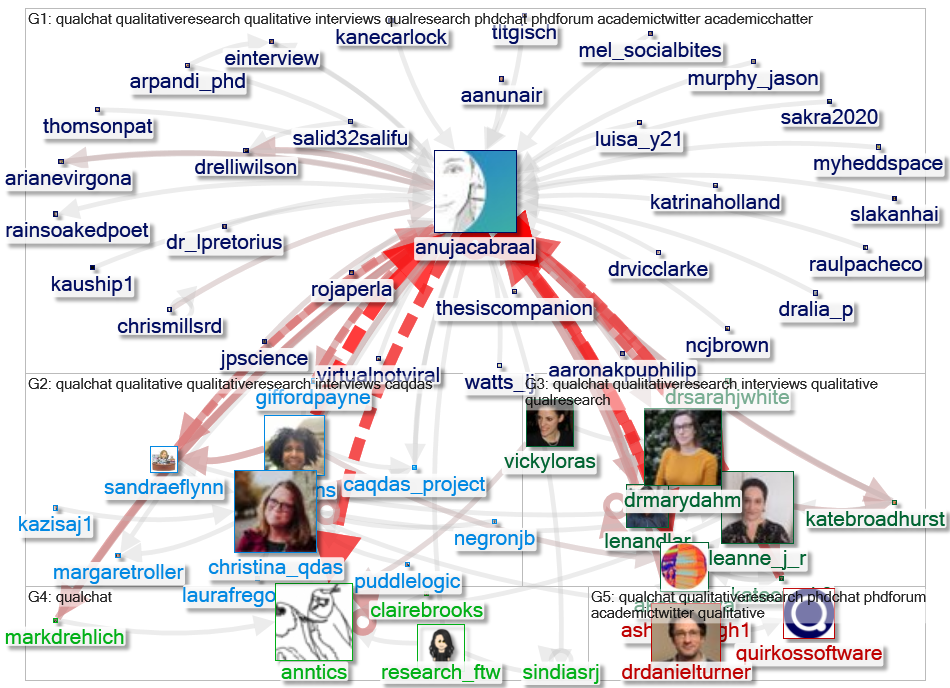 qualchat Twitter NodeXL SNA Map and Report for Tuesday, 27 April 2021 at 11:11 UTC