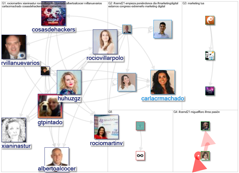 #CEMD21 Twitter NodeXL SNA Map and Report for Tuesday, 27 April 2021 at 13:33 UTC