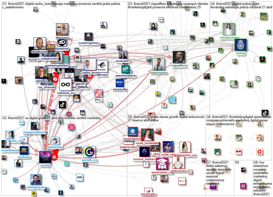 #CEMD2021 Twitter NodeXL SNA Map and Report for Tuesday, 27 April 2021 at 13:43 UTC