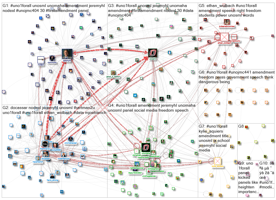 uno1forall Twitter NodeXL SNA Map and Report for Tuesday, 27 April 2021 at 15:18 UTC