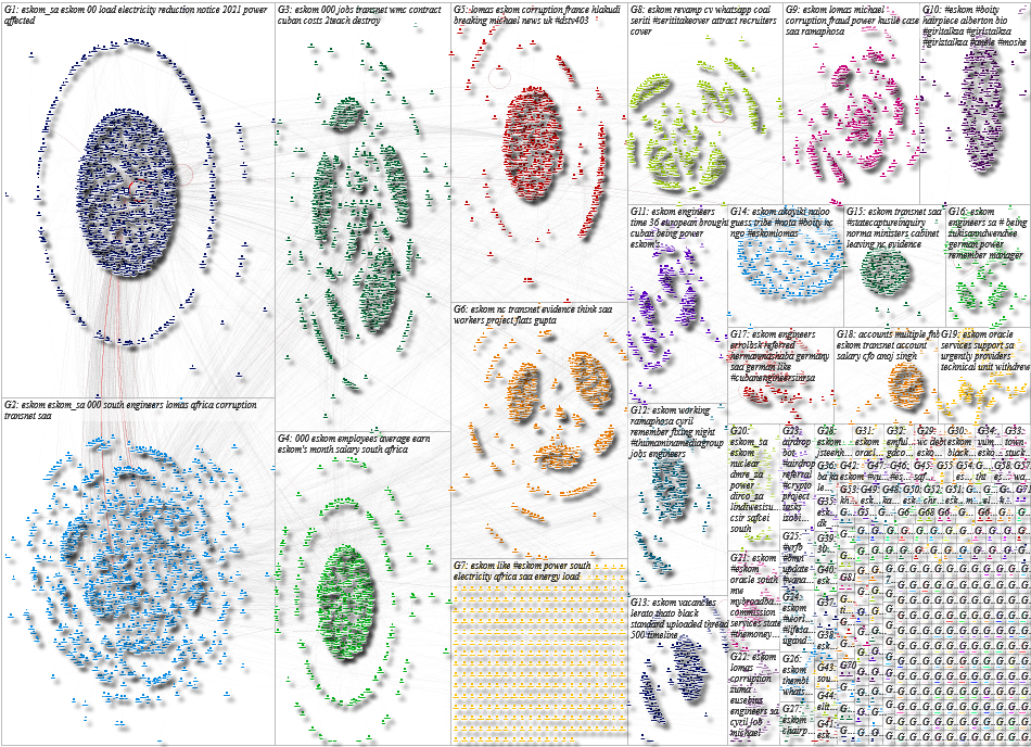 eskom Twitter NodeXL SNA Map and Report for Tuesday, 27 April 2021 at 17:49 UTC