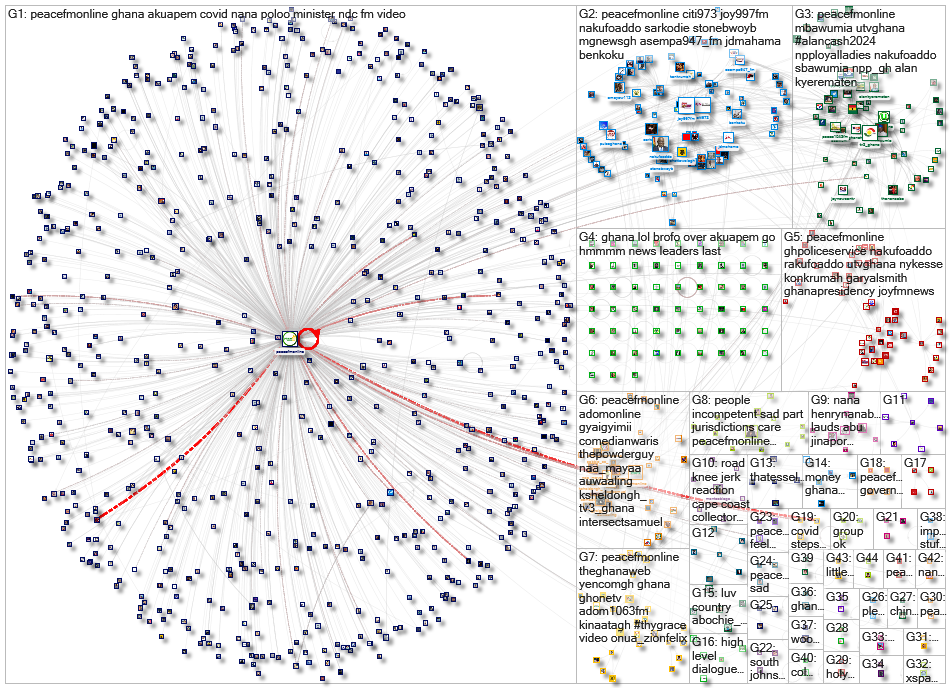 peacefmonline Twitter NodeXL SNA Map and Report for Tuesday, 27 April 2021 at 17:15 UTC