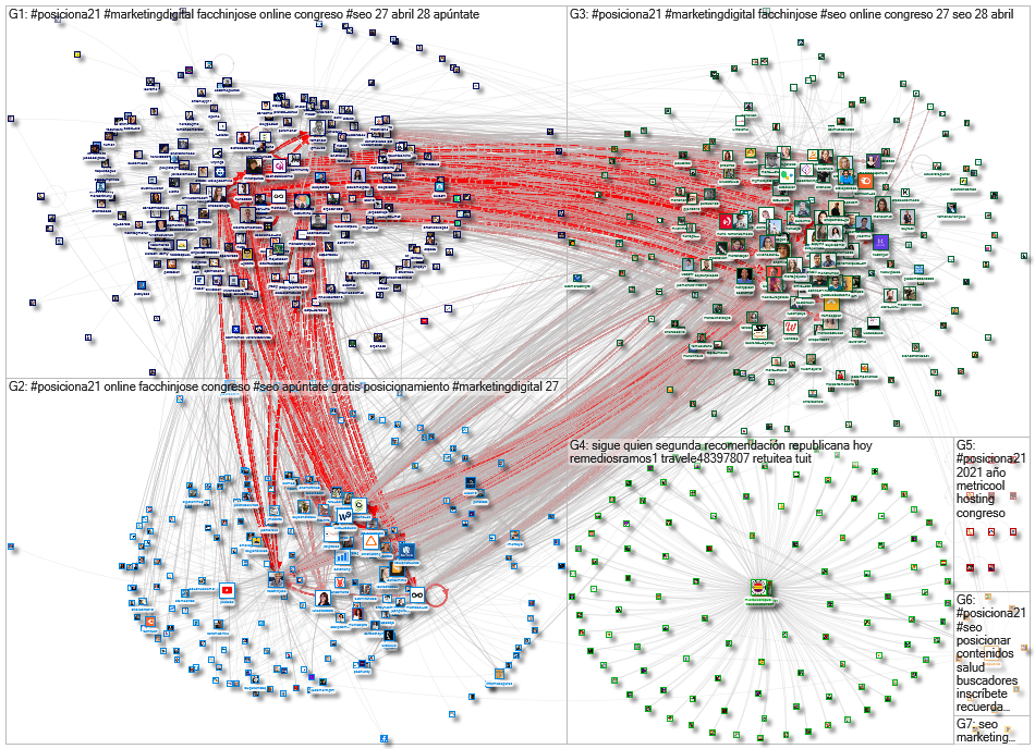 #posiciona21 Twitter NodeXL SNA Map and Report for Wednesday, 28 April 2021 at 06:21 UTC