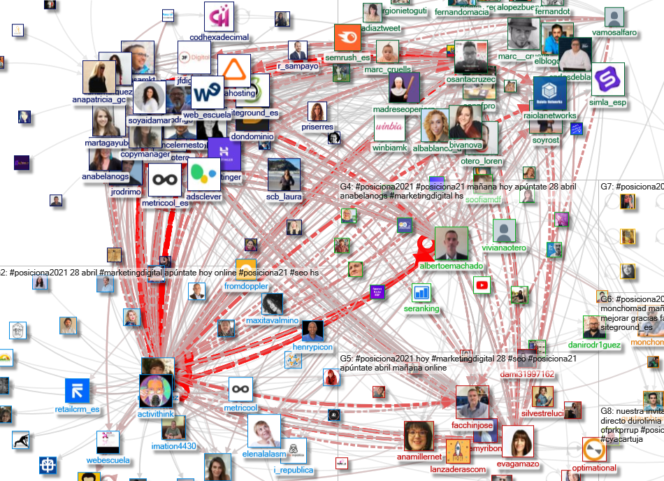 #Posiciona2021 Twitter NodeXL SNA Map and Report for Wednesday, 28 April 2021 at 09:32 UTC