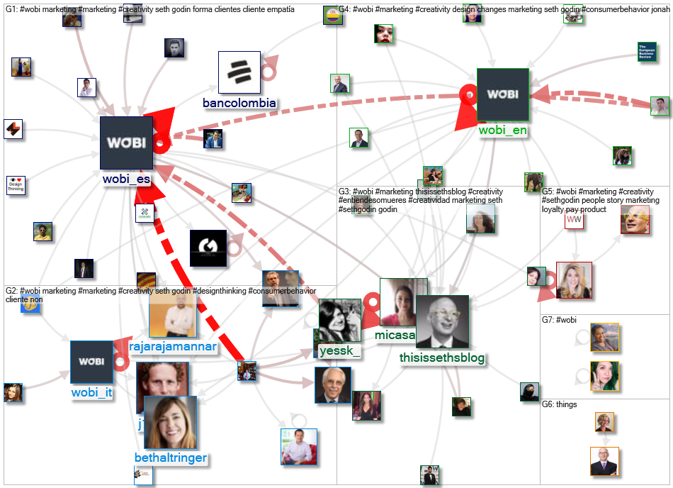 #WOBI Twitter NodeXL SNA Map and Report for Wednesday, 28 April 2021 at 14:15 UTC