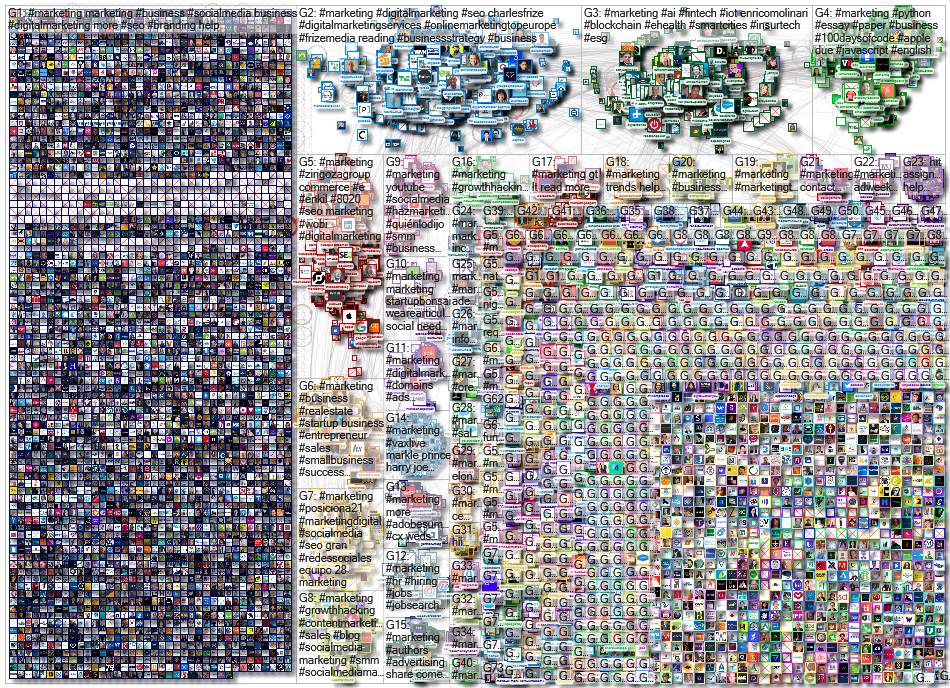 #marketing Twitter NodeXL SNA Map and Report for Wednesday, 28 April 2021 at 14:24 UTC