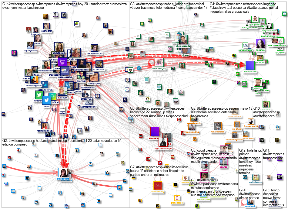 #TwitterSpacesESP Twitter NodeXL SNA Map and Report for Thursday, 29 April 2021 at 12:46 UTC