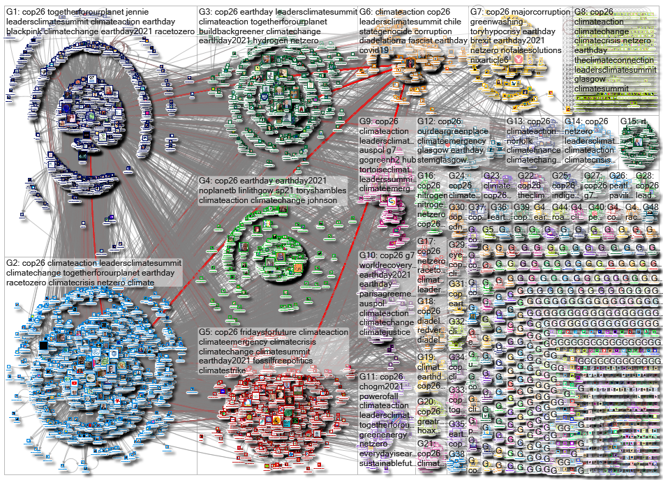 cop26 Twitter NodeXL SNA Map and Report for Wednesday, 28 April 2021 at 07:32 UTC