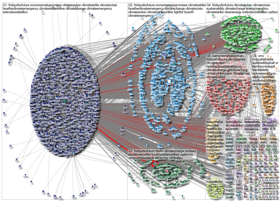 Fridaysforfuture Twitter NodeXL SNA Map and Report for Wednesday, 28 April 2021 at 05:10 UTC