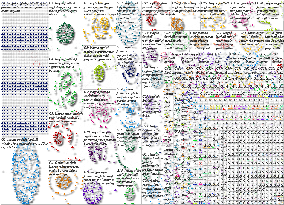 English Football League Twitter NodeXL SNA Map and Report for Thursday, 29 April 2021 at 21:43 UTC
