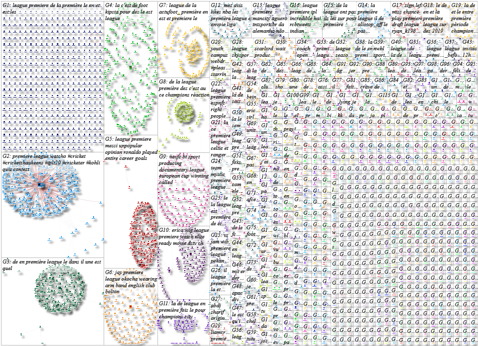 Premiere League Twitter NodeXL SNA Map and Report for Friday, 30 April 2021 at 02:05 UTC