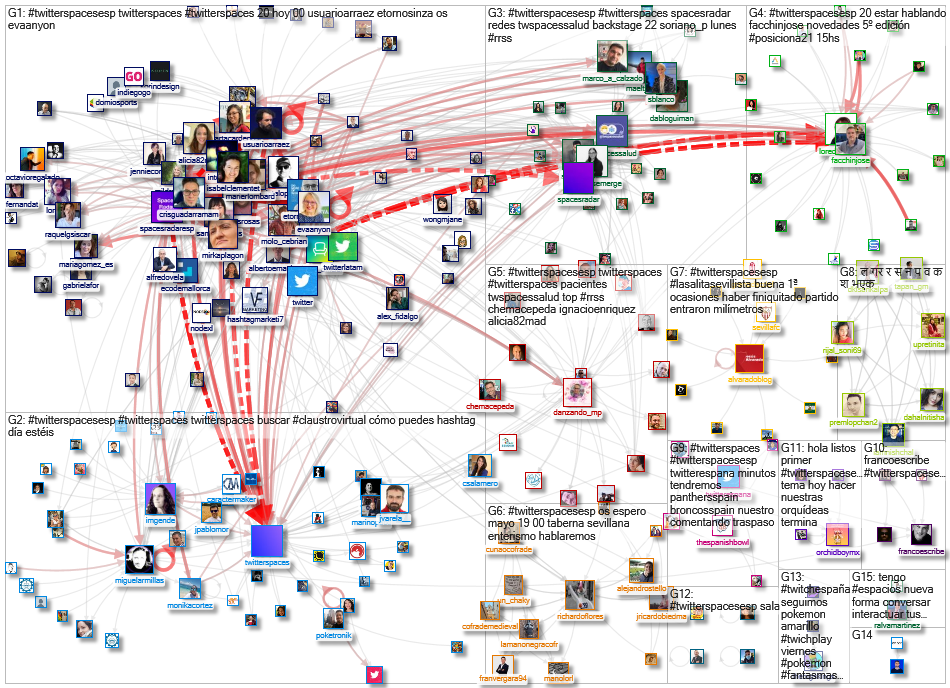 #TwitterSpacesESP Twitter NodeXL SNA Map and Report for Sunday, 02 May 2021 at 05:23 UTC