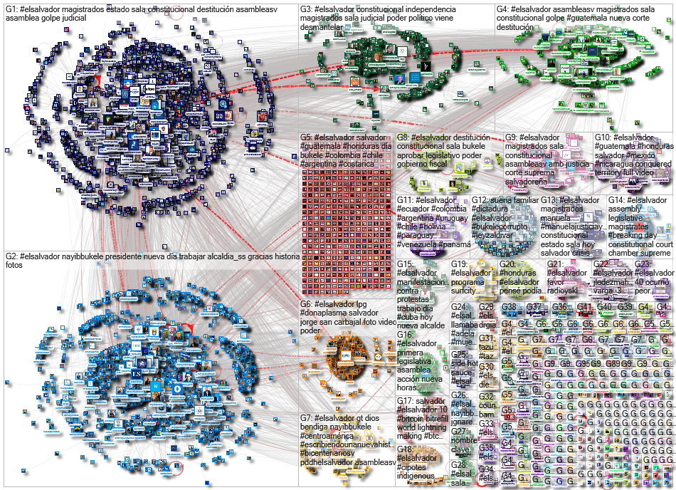 #Elsalvador Twitter NodeXL SNA Map and Report for Sunday, 02 May 2021 at 07:38 UTC
