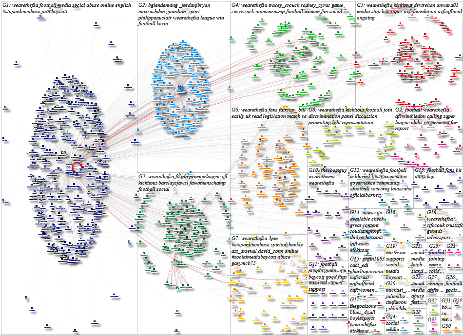 WeAreTheFSA Twitter NodeXL SNA Map and Report for Sunday, 02 May 2021 at 22:02 UTC