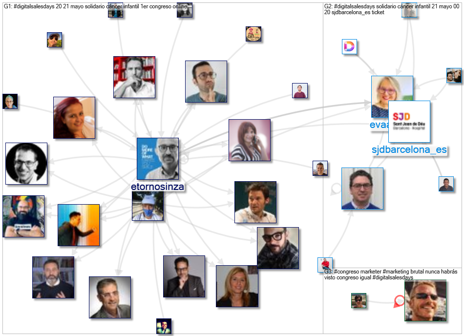#DigitalSalesDays Twitter NodeXL SNA Map and Report for Monday, 03 May 2021 at 04:58 UTC