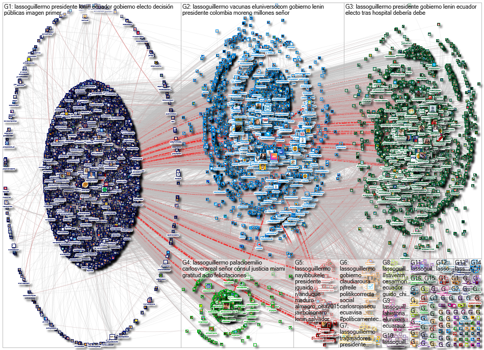 @LassoGuillermo Twitter NodeXL SNA Map and Report for Monday, 03 May 2021 at 14:30 UTC