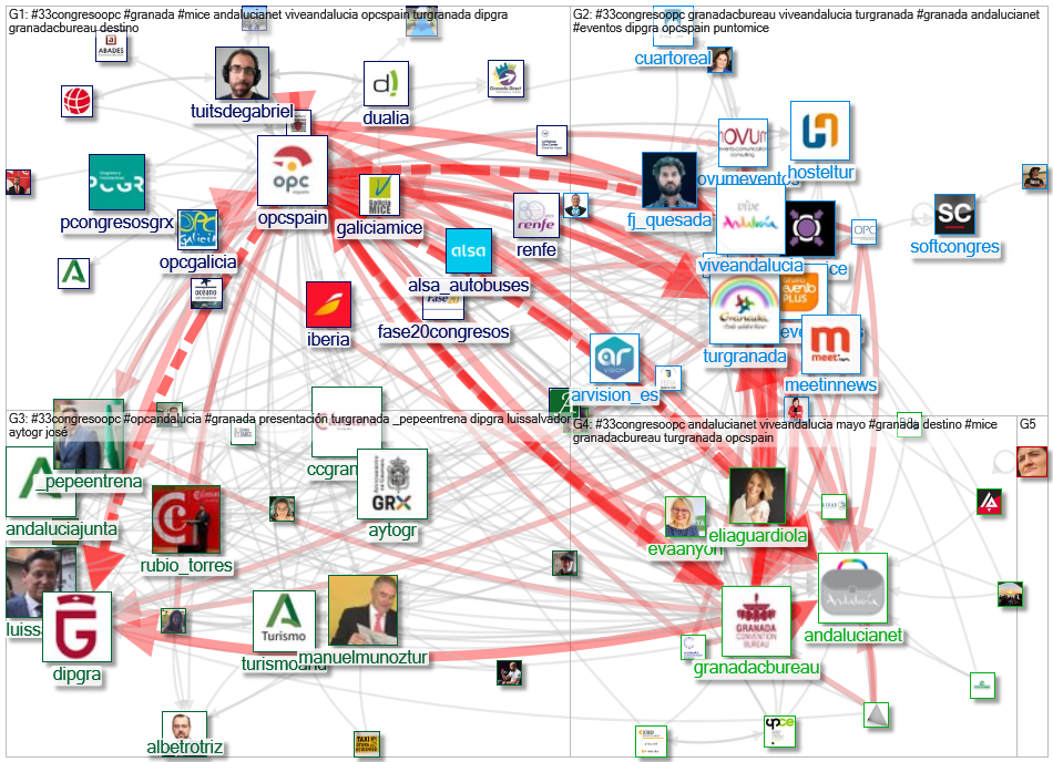 #33CongresoOPC Twitter NodeXL SNA Map and Report for Monday, 03 May 2021 at 16:53 UTC