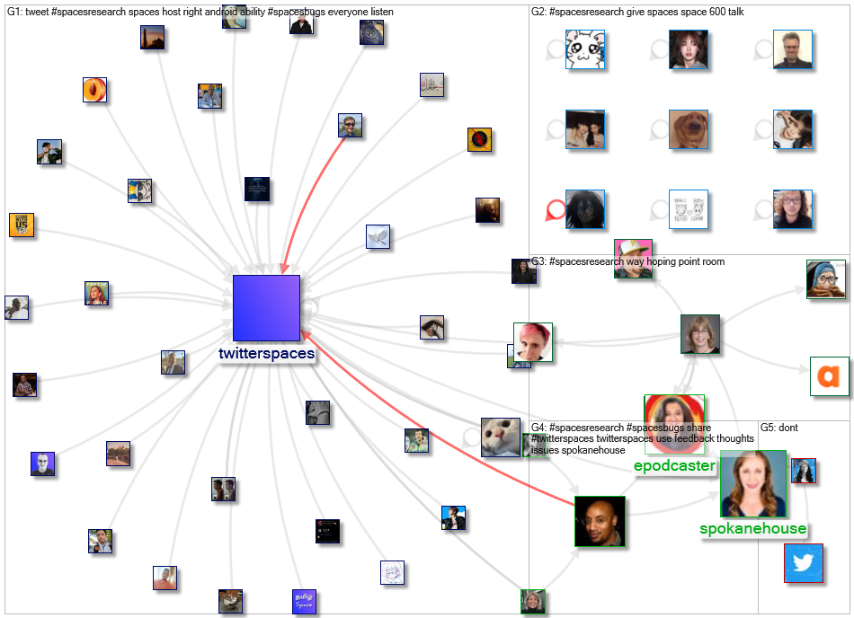 #spacesresearch Twitter NodeXL SNA Map and Report for Monday, 03 May 2021 at 17:38 UTC