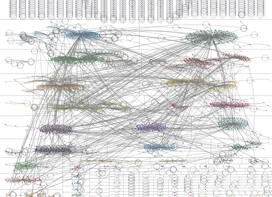 proana Twitter NodeXL SNA Map and Report for Monday, 03 May 2021 at 21:55 UTC