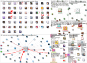 #doterra Twitter NodeXL SNA Map and Report for Tuesday, 04 May 2021 at 06:31 UTC