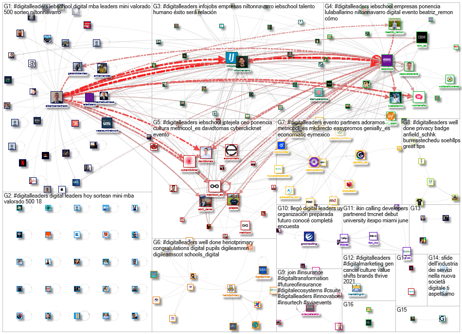 #DigitalLeaders Twitter NodeXL SNA Map and Report for Wednesday, 05 May 2021 at 09:20 UTC