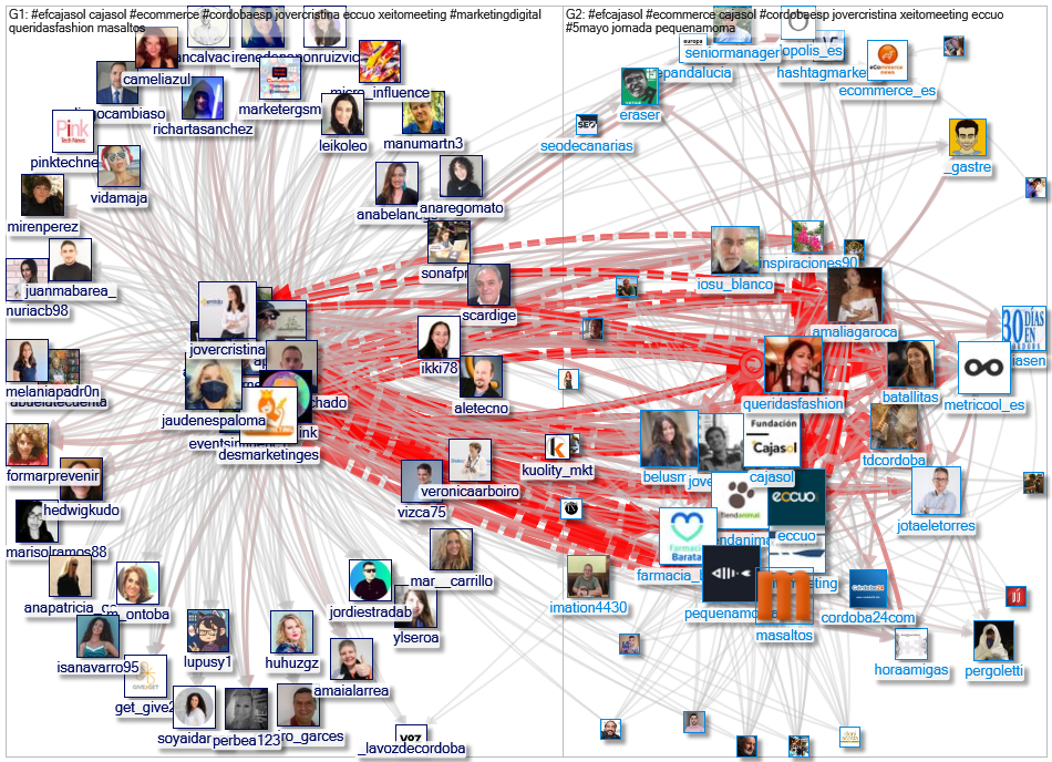 #EFCAJASOL Twitter NodeXL SNA Map and Report for Wednesday, 05 May 2021 at 10:50 UTC
