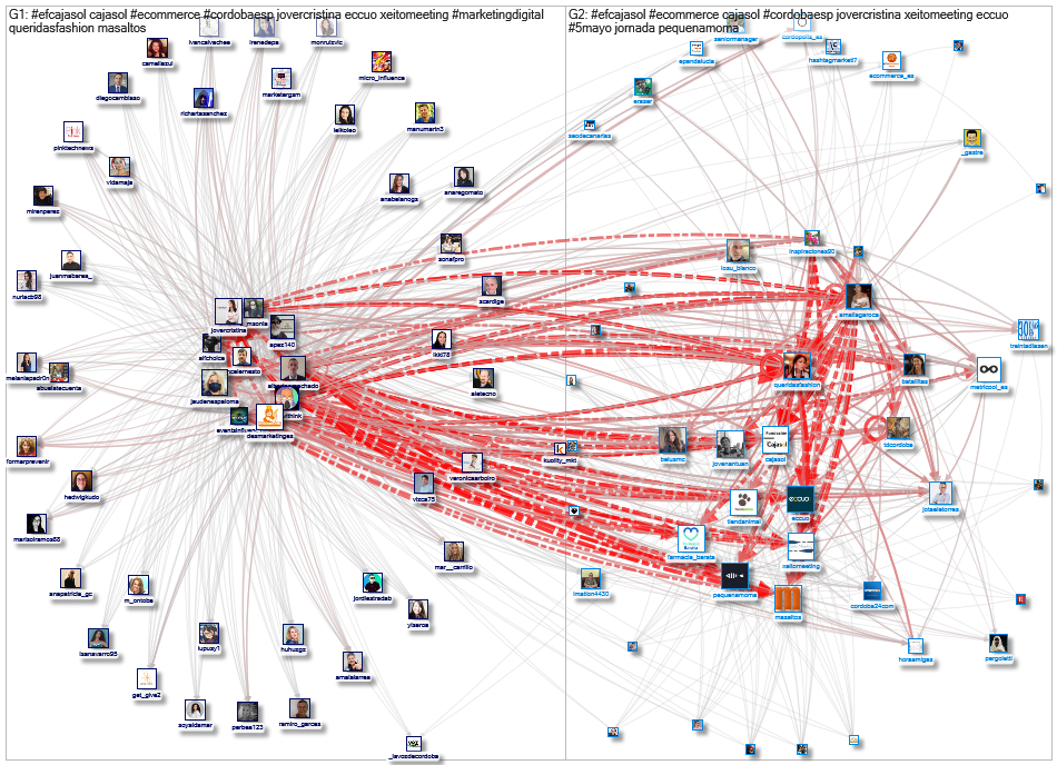 #EFCAJASOL Twitter NodeXL SNA Map and Report for Wednesday, 05 May 2021 at 10:50 UTC