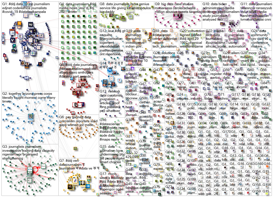 #ddj OR (data journalism) since:2021-04-26 until:2021-05-03 Twitter NodeXL SNA Map and Report for We