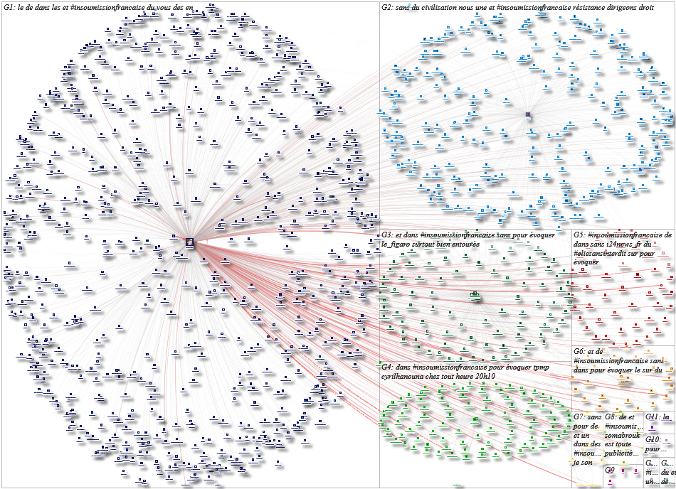 %23insoumissionfran%C3%A7aise Twitter NodeXL SNA Map and Report for Wednesday, 05 May 2021 at 16:36 