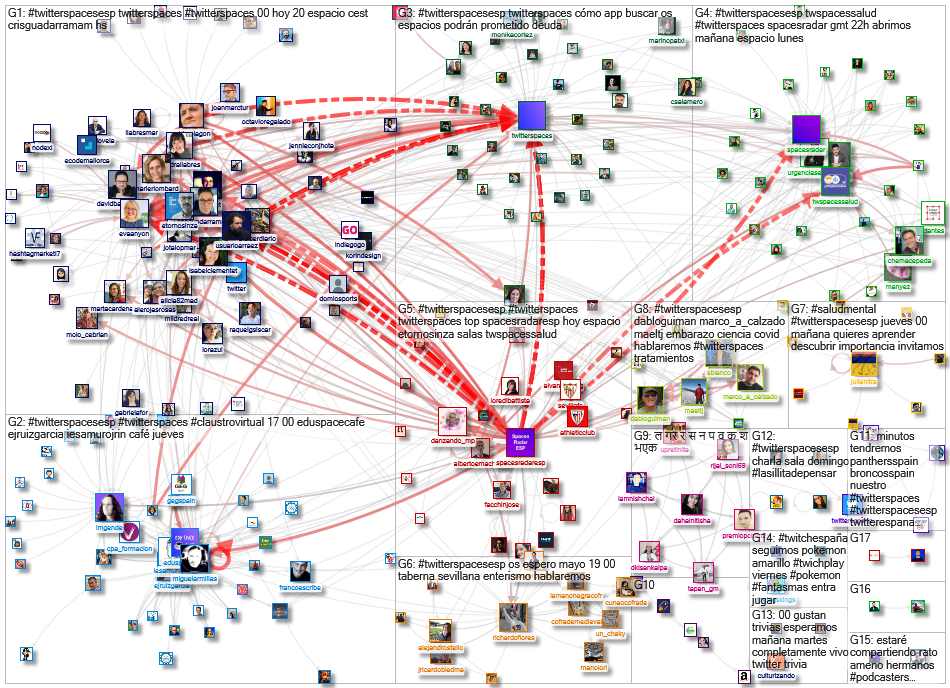 #TwitterSpacesESP Twitter NodeXL SNA Map and Report for Thursday, 06 May 2021 at 08:28 UTC