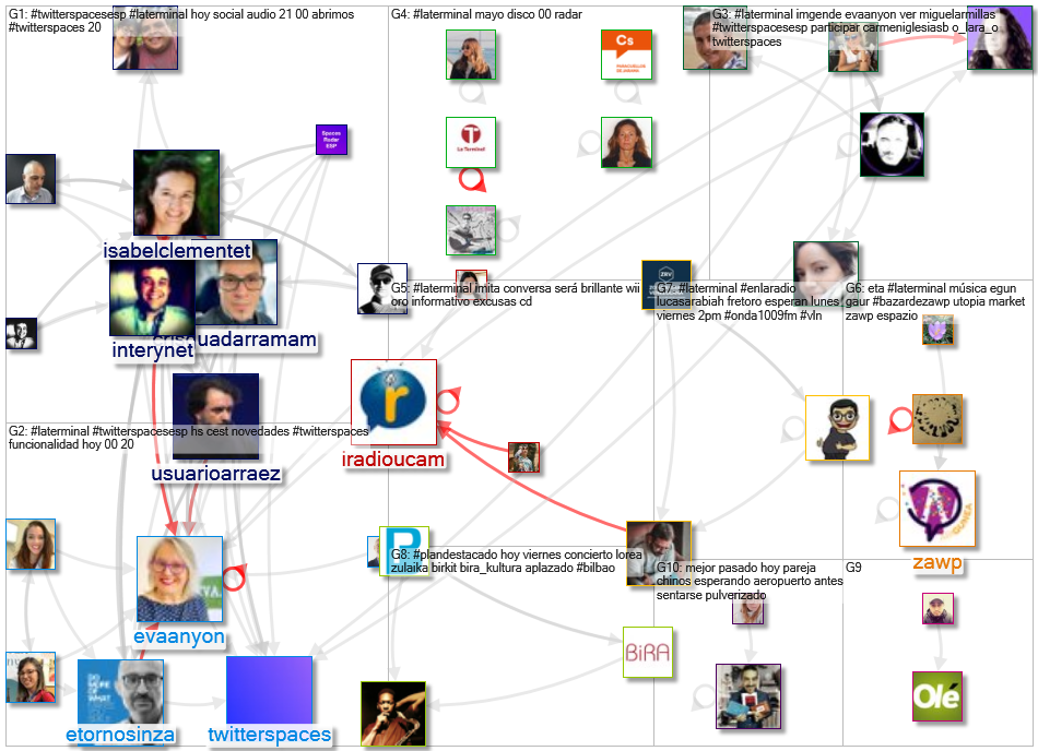 #laterminal Twitter NodeXL SNA Map and Report for Thursday, 06 May 2021 at 11:49 UTC