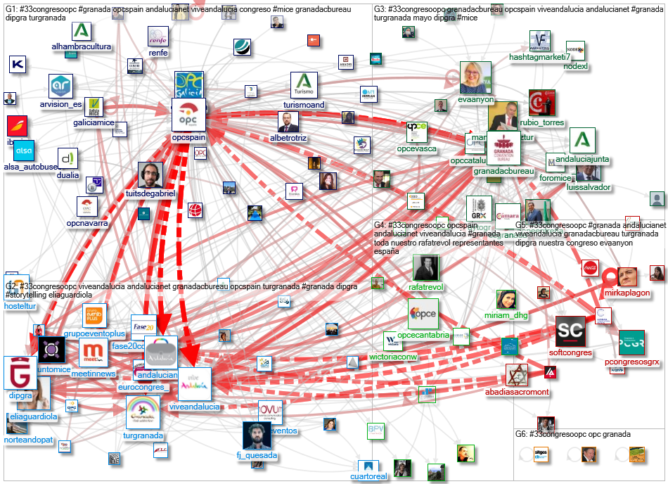 #33CongresoOPC Twitter NodeXL SNA Map and Report for Thursday, 06 May 2021 at 12:04 UTC
