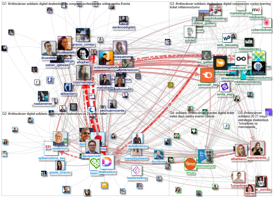 #MktxCancer Twitter NodeXL SNA Map and Report for Thursday, 06 May 2021 at 13:05 UTC