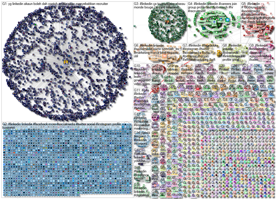 #linkedin Twitter NodeXL SNA Map and Report for Thursday, 06 May 2021 at 14:49 UTC