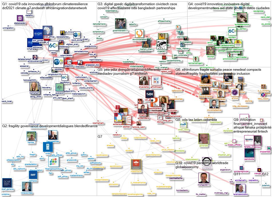 oecddev Twitter NodeXL SNA Map and Report for domingo, 09 maio 2021 at 09:27 UTC