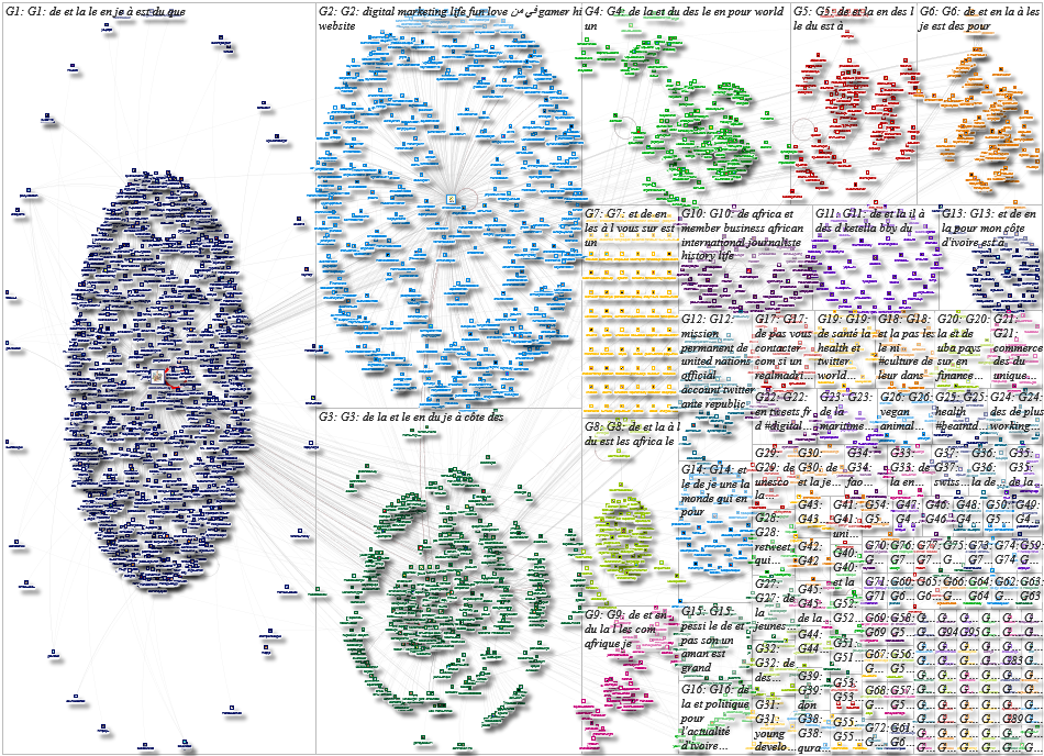cotedivoire Twitter NodeXL SNA Map and Report for Saturday, 08 May 2021 at 22:24 UTC