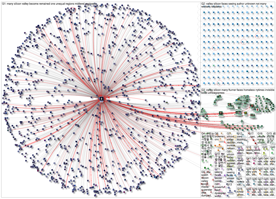 Faces of Silicon Valley Twitter NodeXL SNA Map and Report for Sunday, 09 May 2021 at 19:04 UTC