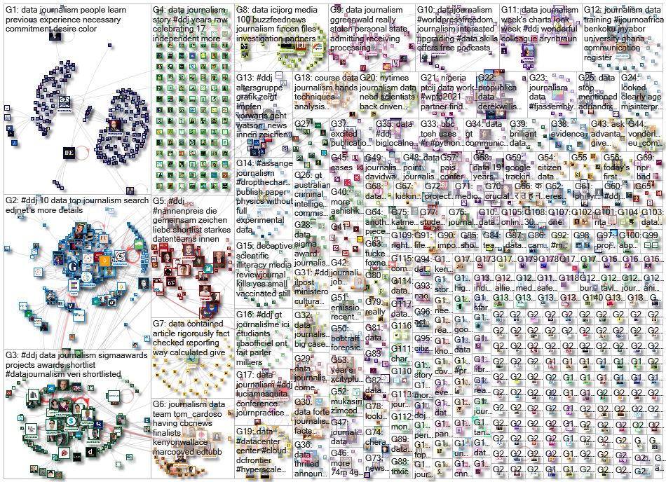 #ddj OR (data journalism) since:2021-05-03 until:2021-05-10 Twitter NodeXL SNA Map and Report for Mo