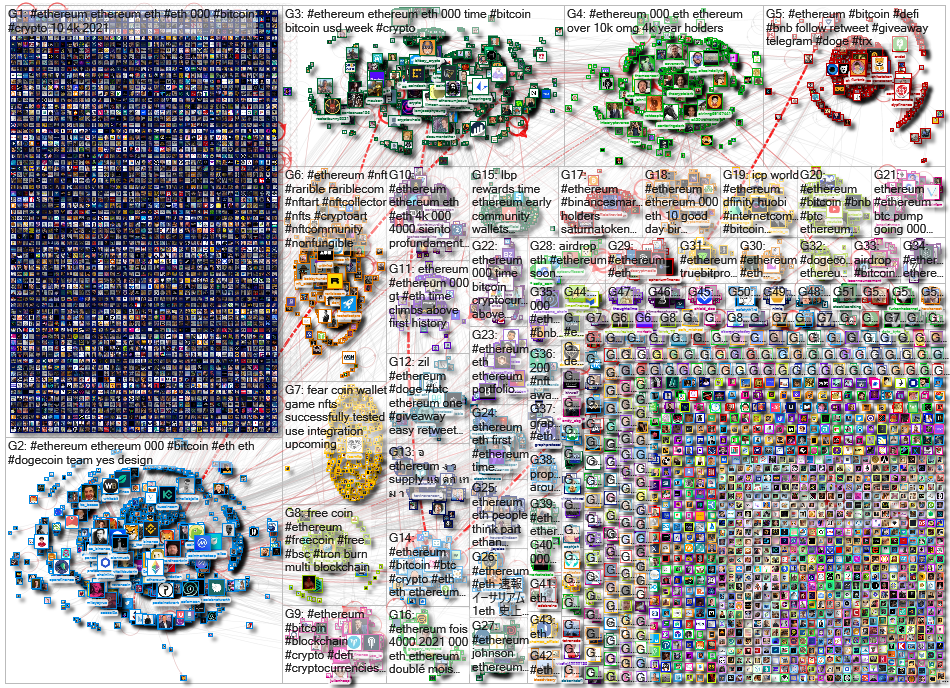 Ethereum Twitter NodeXL SNA Map and Report for Monday, 10 May 2021 at 09:07 UTC