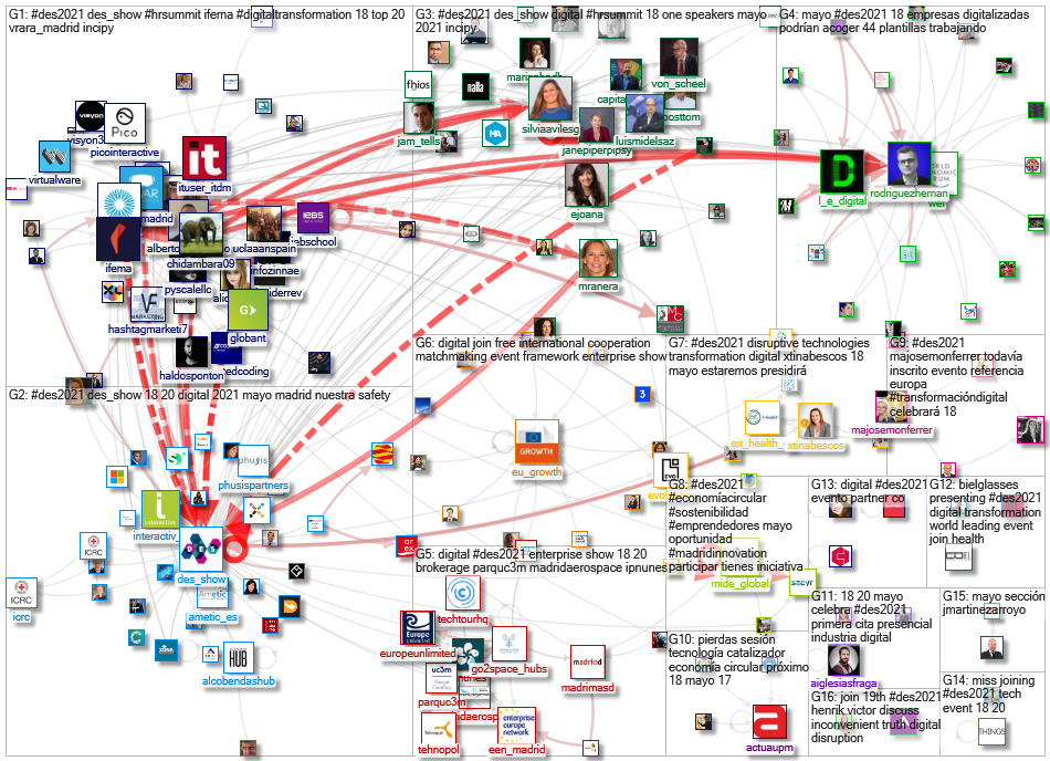 #DES2021 Twitter NodeXL SNA Map and Report for Monday, 10 May 2021 at 13:00 UTC