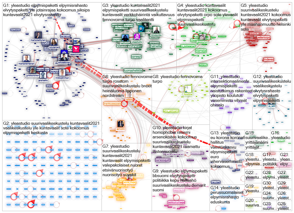 #suurivaalikeskustelu OR #yleastudio Twitter NodeXL SNA Map and Report for tiistai, 11 toukokuuta 20