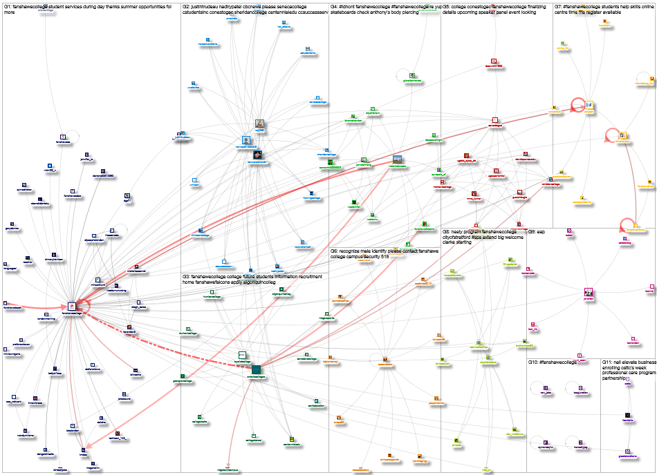 FanshaweCollege Twitter NodeXL SNA Map and Report for Wednesday, 12 May 2021 at 15:09 UTC