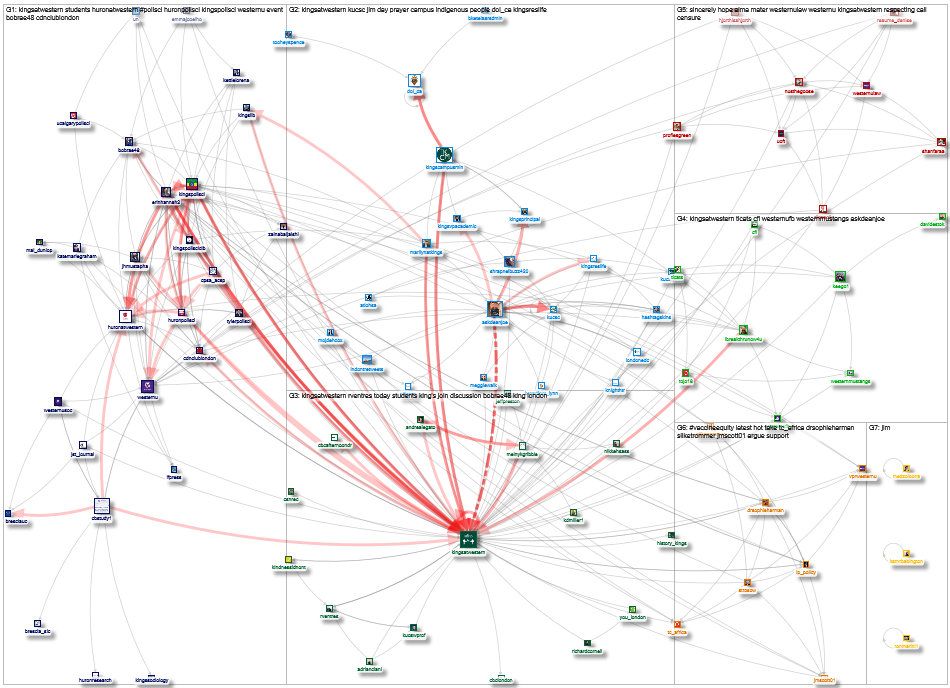 kingsatwestern Twitter NodeXL SNA Map and Report for Wednesday, 12 May 2021 at 15:20 UTC